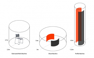 From left to right: PVD fabricated-work machine, PVD sheet-handling machine and PVD long profile machine