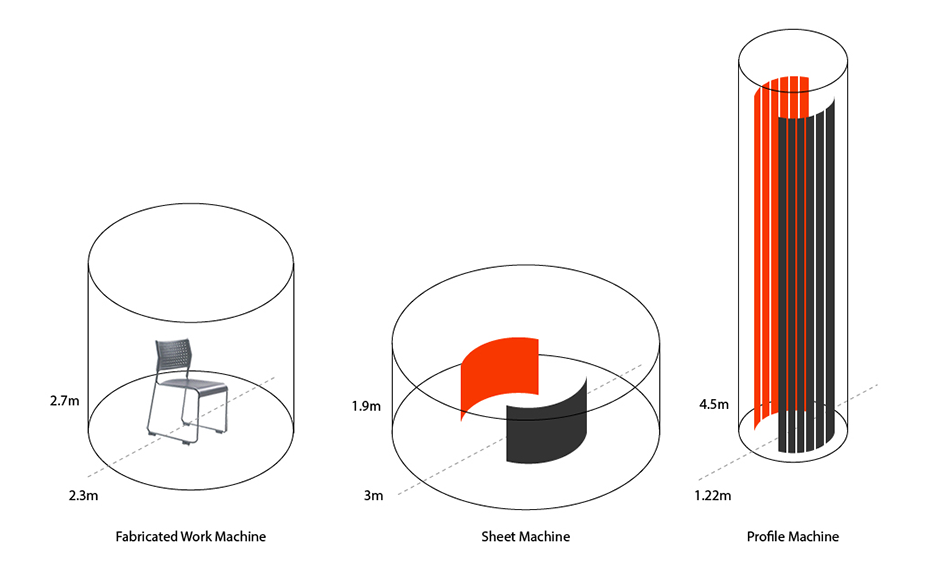 Our PVD Machine Capacities